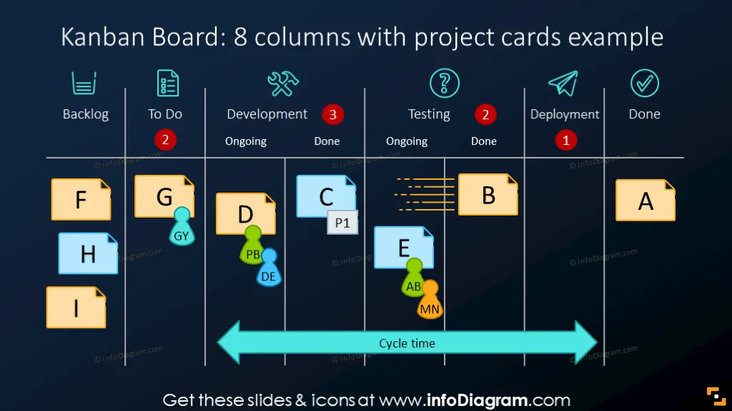Outline Kanban Boards Template for Project Management (PPT icons & tables) preview 3