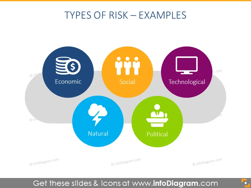 Risk Matrix Diagrams (PPT template) preview 3