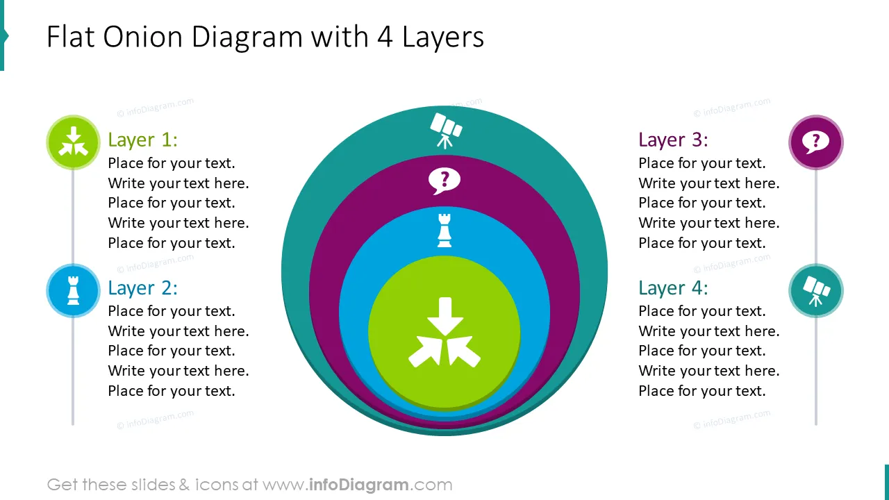Onion Layers Diagrams (PPT Template) preview 3