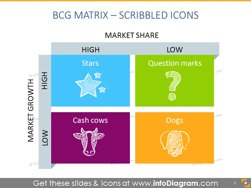 BCG Matrix Product Portfolio Model Diagram (PPT chart icons) preview 3