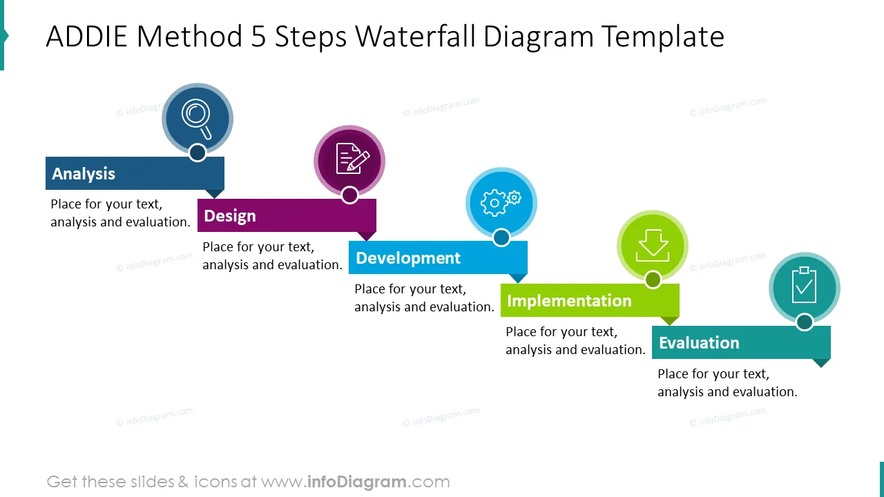 Instructional Design Models ADDIE, SAM diagrams (PPT template) preview 3