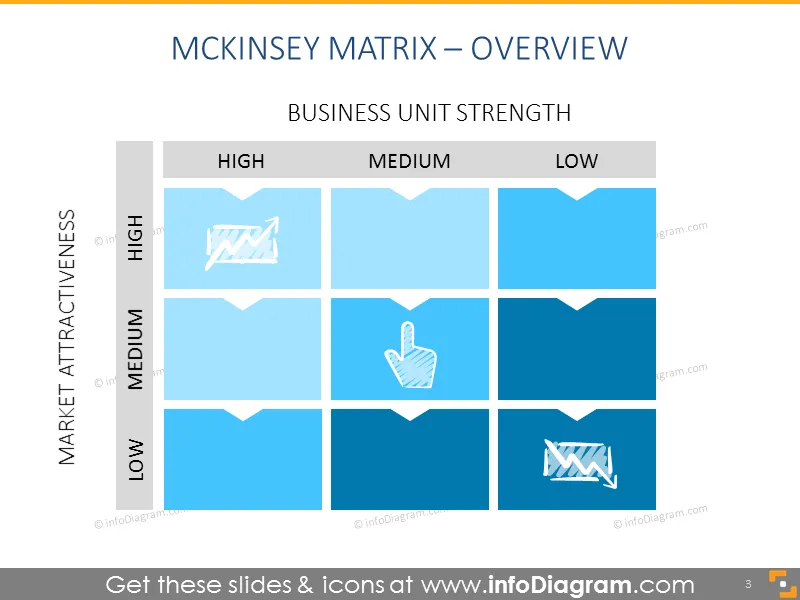 McKinsey Matrix Framework Diagram (PPT template) preview 3