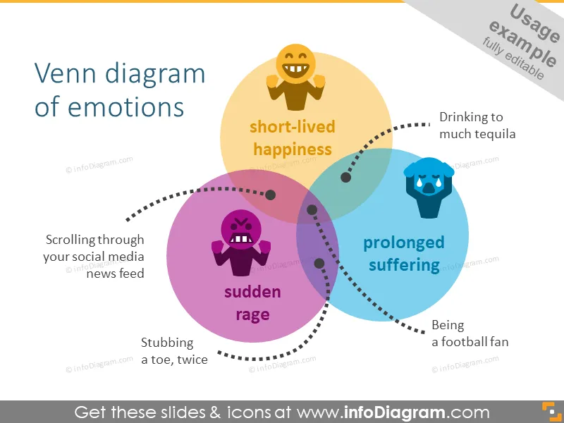 Emotions and Feelings Icons (flat PPT clipart) preview 3
