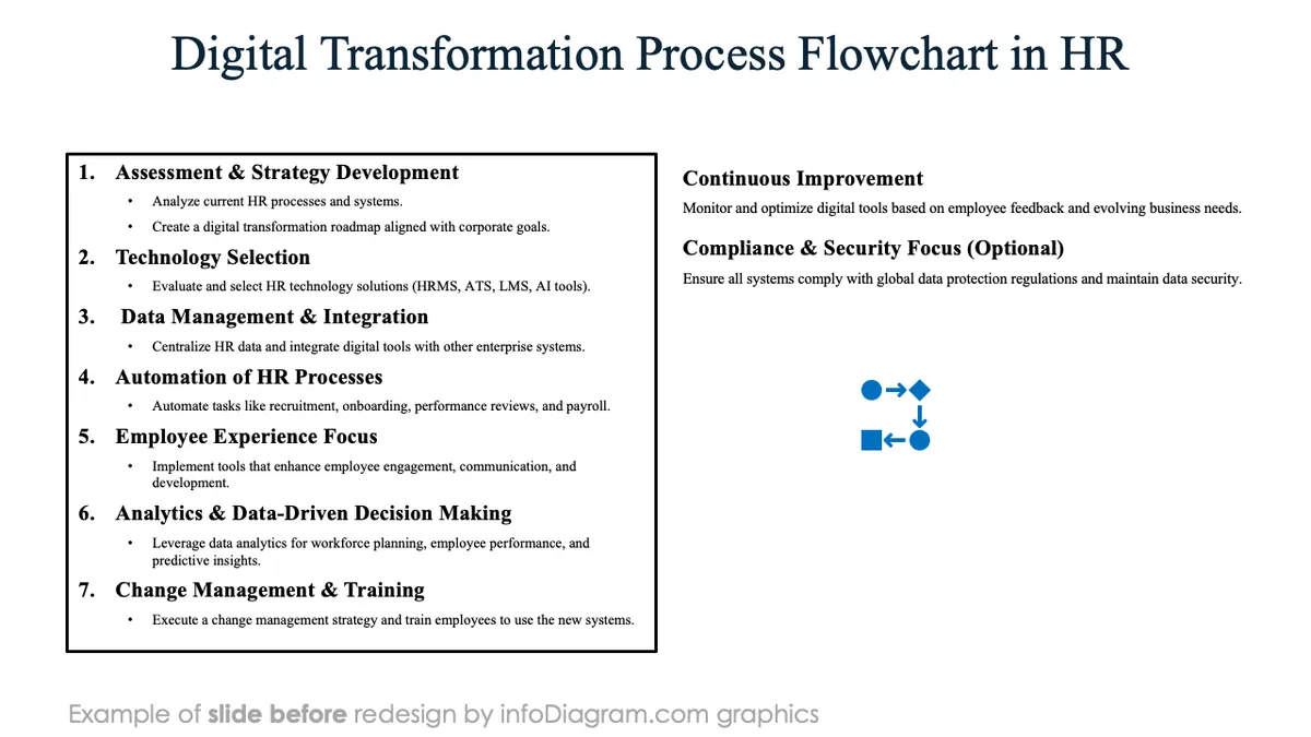 infoDiagram diagram hr trends digital BEFORE transformation process ppt template
