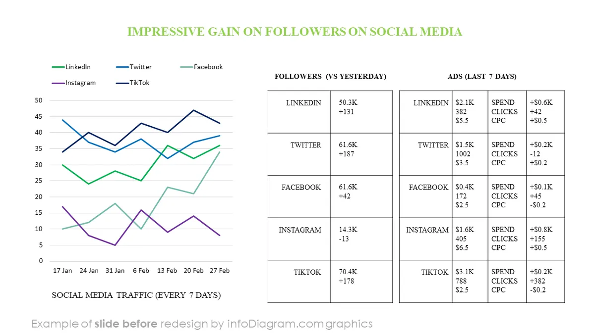 infoDiagram allhands meeting BEFOREsocial media ppt template