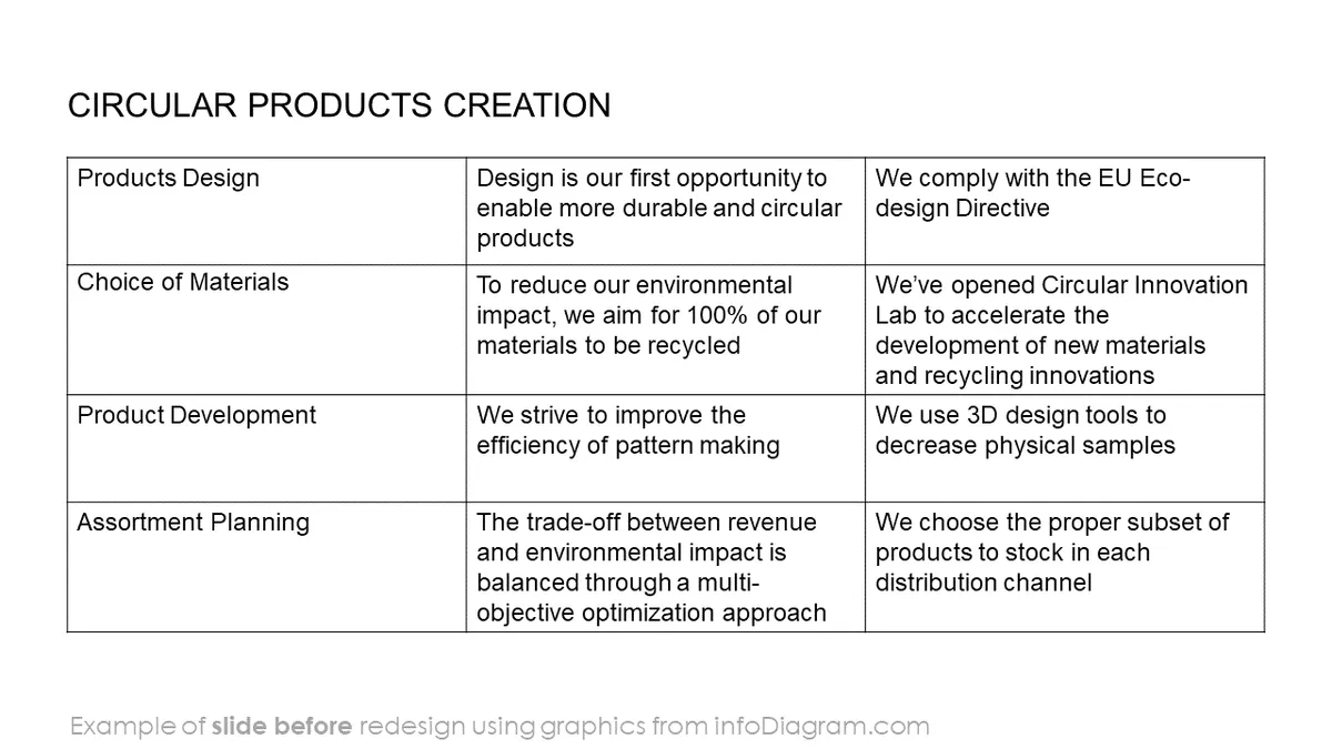 infoDiagram sustainability environmental BEFORE circular products ppt template