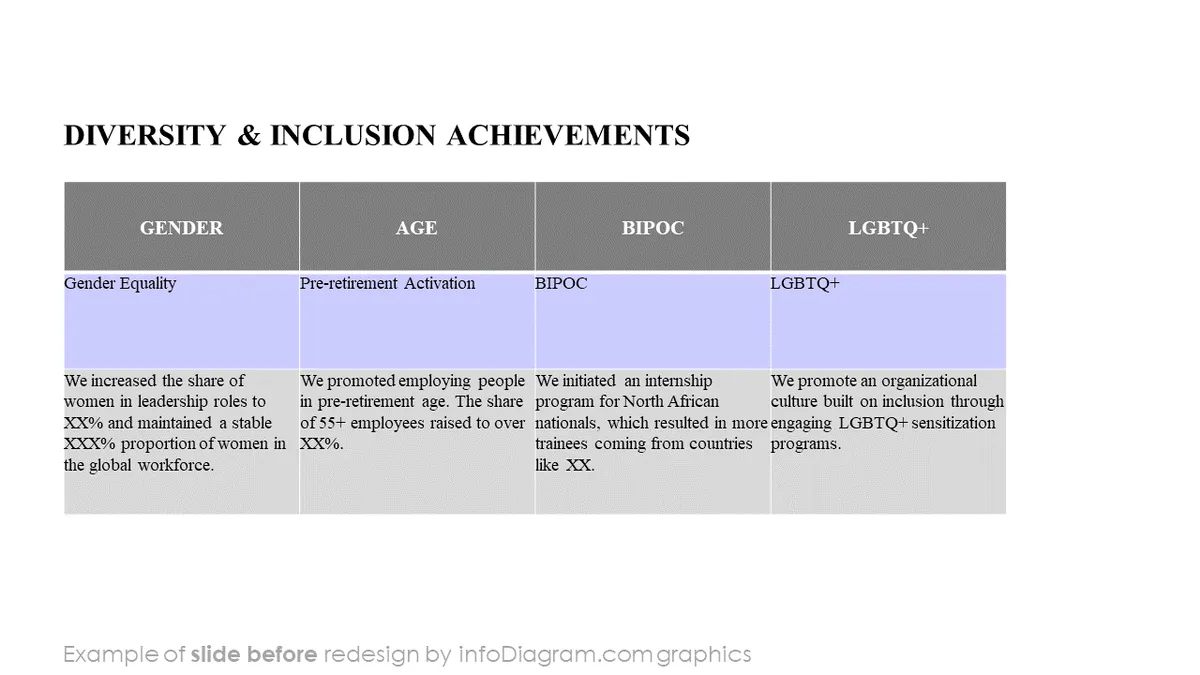 infoDiagram diagram sustainability social BEFORE diversity inclusion achievements