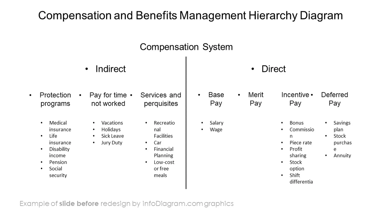HR admin payroll BEFORE compensation and benefits ppt template