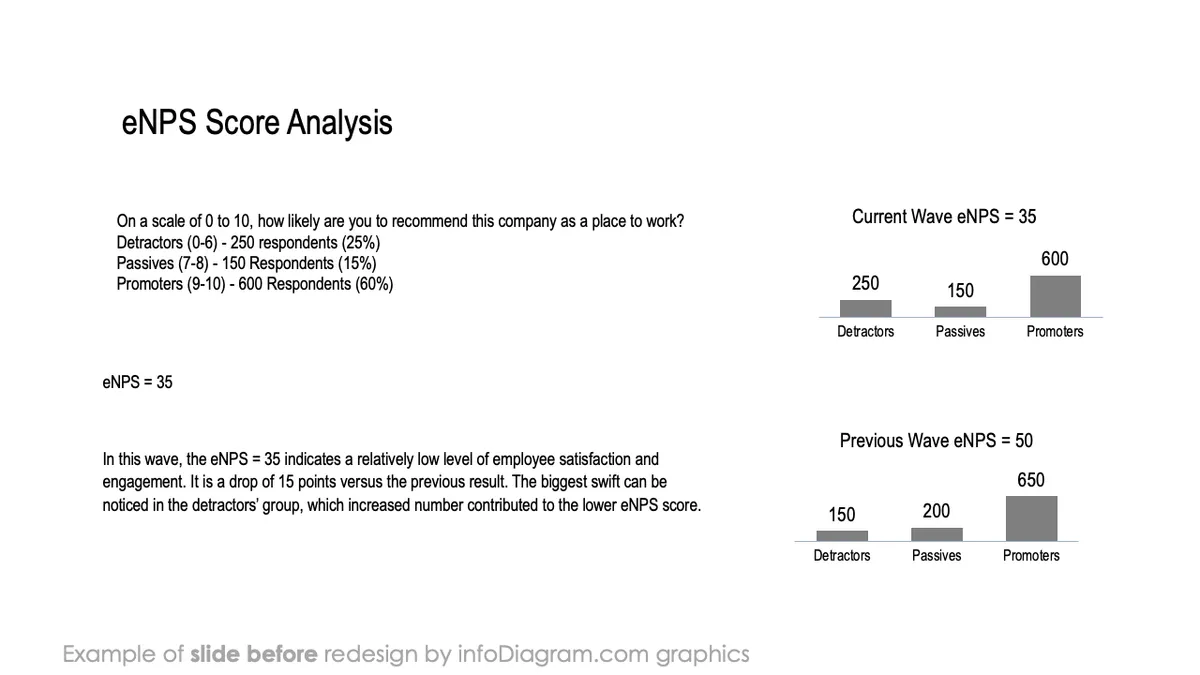 infoDiagram template hr employee experience BEFORE nps ppt