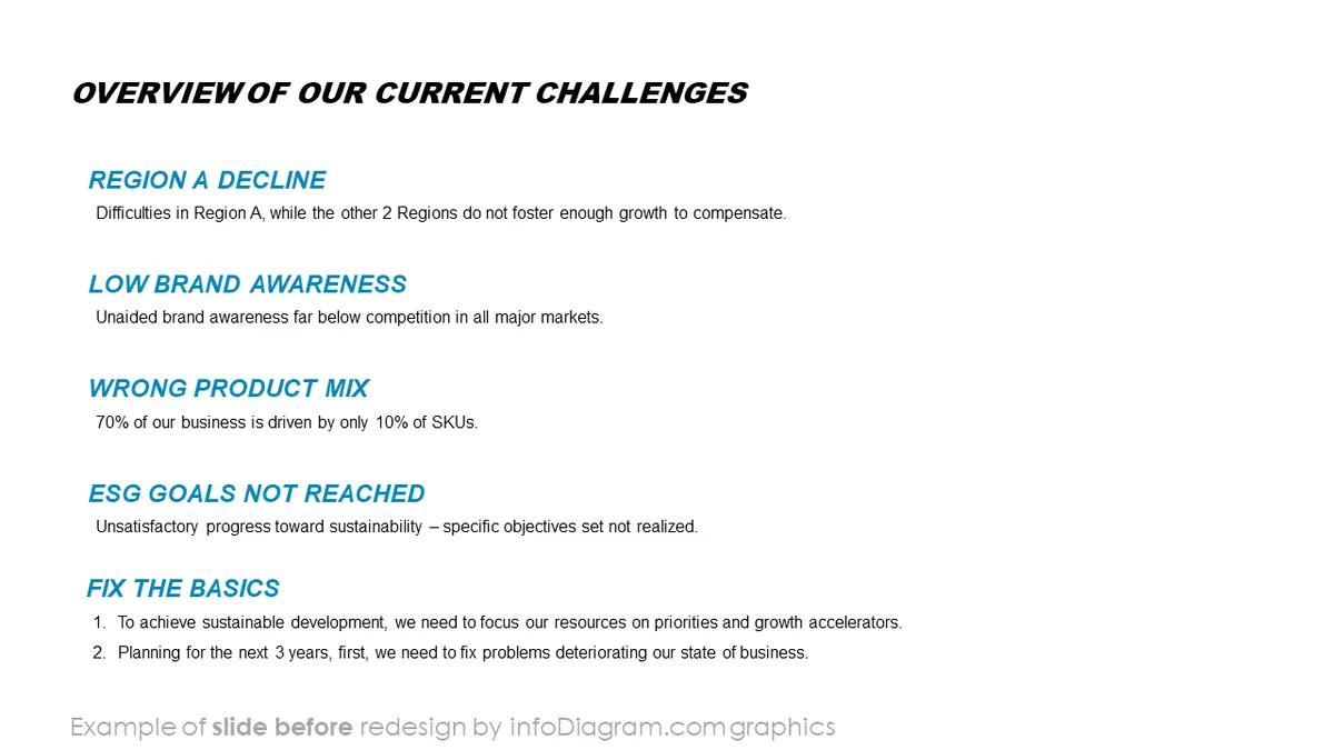 infoDiagram template corporate bizness plan BEFORE challenges overview ppt layout