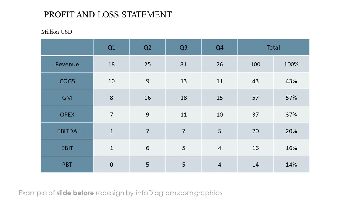 infoDiagram financial report listed BEFORE profit loss ppt template