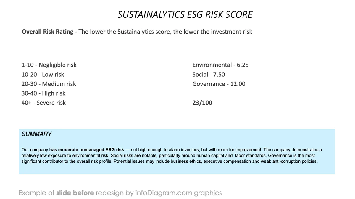 infoDiagram diagram sustainability esg metrics BEFORE sustainalytics risk score ppt template
