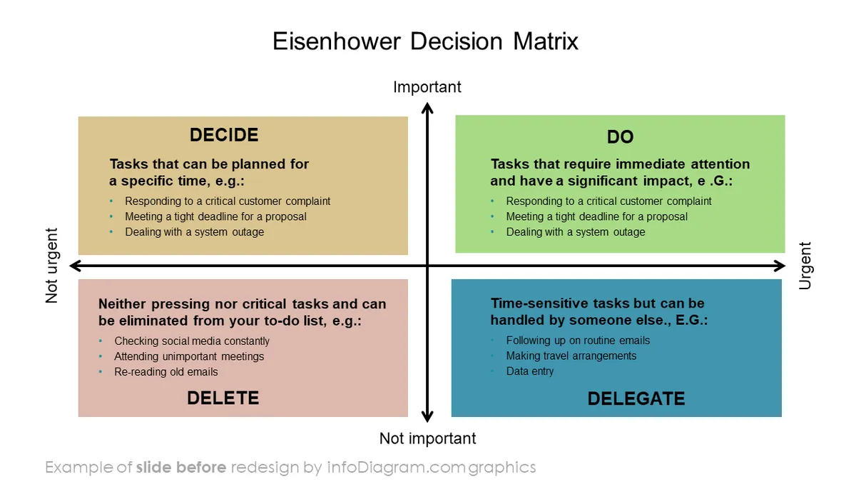 infoDiagram diagram eisenhower matrix BEFORE decision ppt template