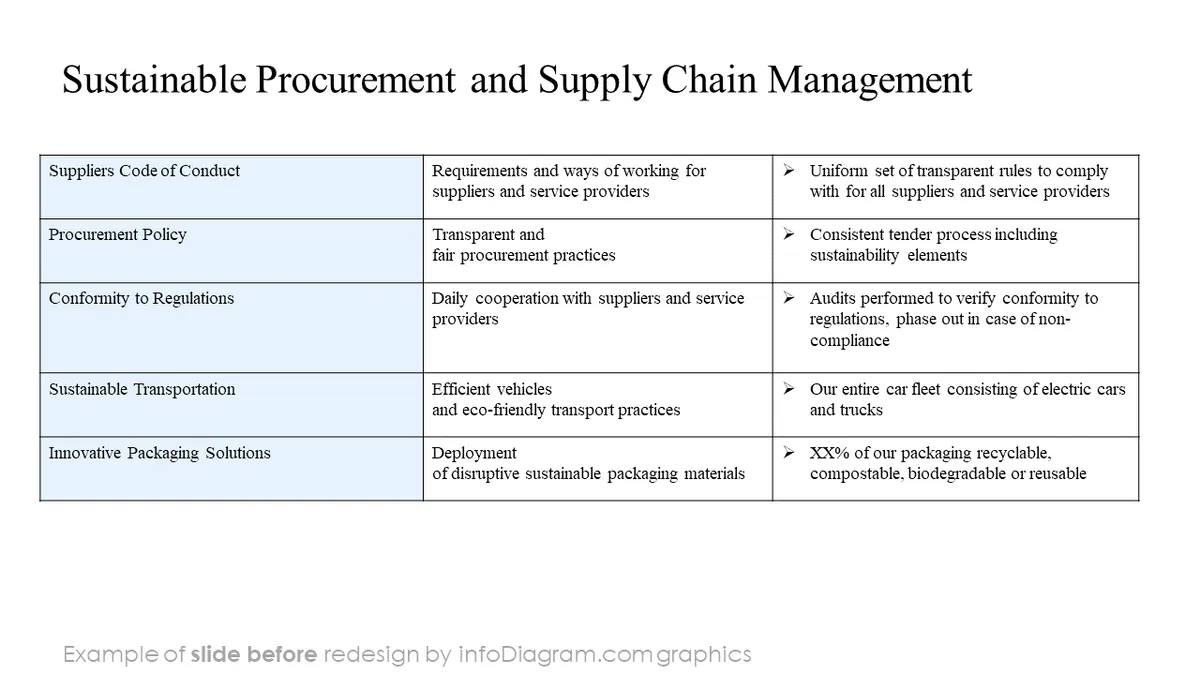 infoDiagram diagram sustainability social BEFORE supply chain management ppt template