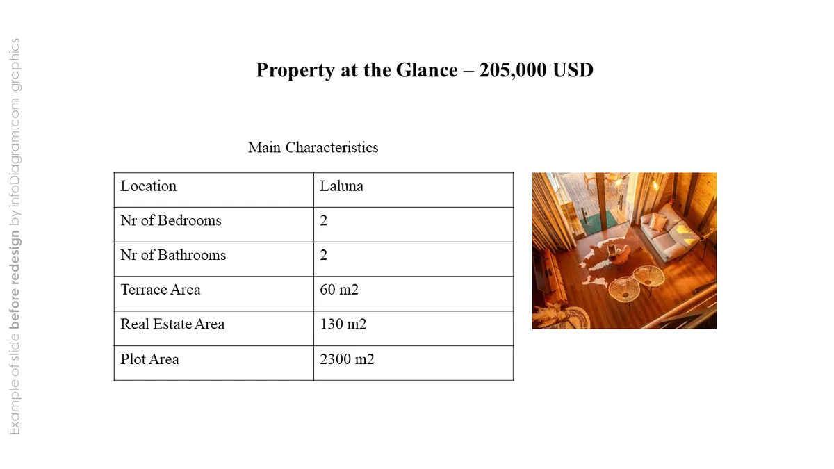 infoDiagram onepager real estate BEFORE property overview ppt template