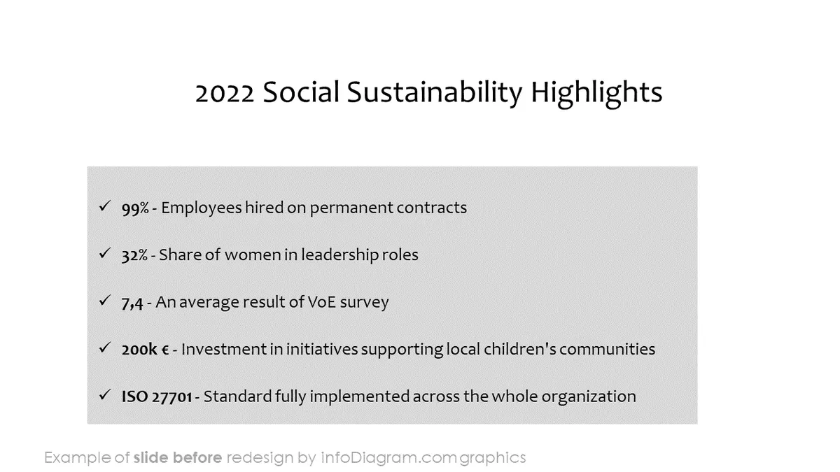 infoDiagram diagram sustainability social BEFORE social sustainability highlights ppt template