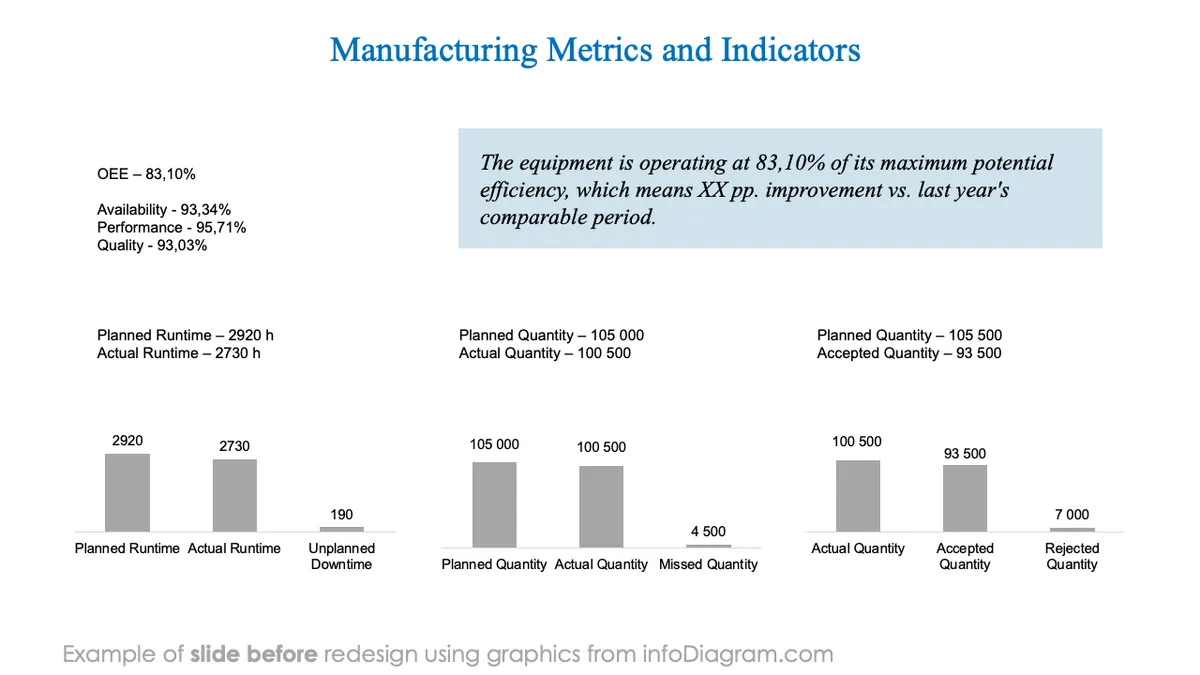 infoDiagram dashboards manufacturing BEFORE metrics and indicators ppt template