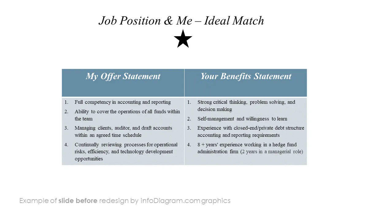 infoDiagram job interview BEFORE job position match ppt template