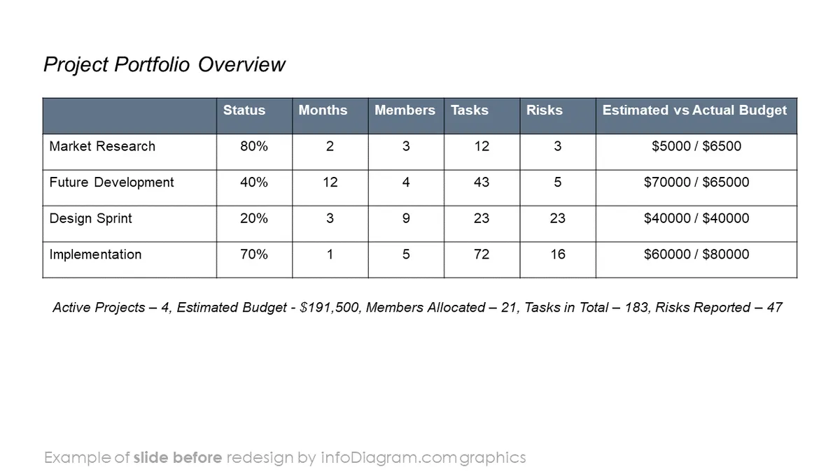 infoDiagram_meeting_townhall_v1_BEFORE_project_portfolio_overview_ppt_template