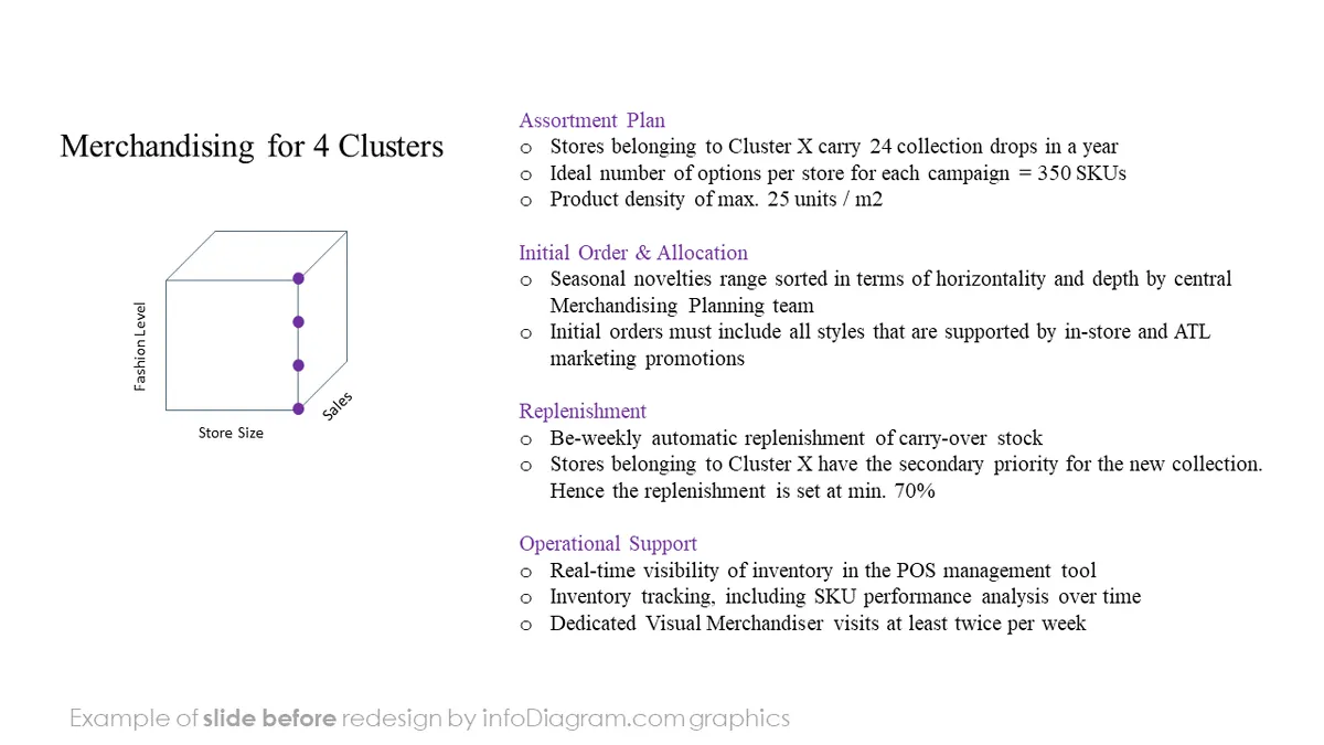 infoDiagram segmentation pos BEFORE merchandising ppt template