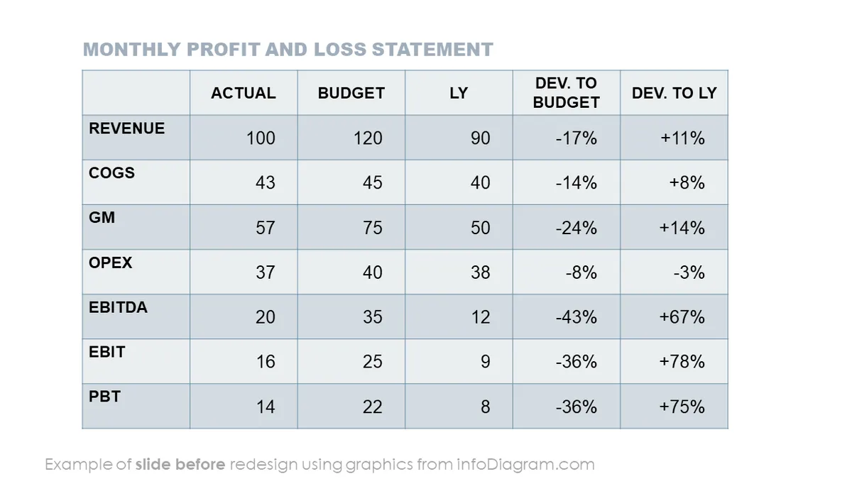 infoDiagram template financial monthly BEFORE profit and loss ppt diagram