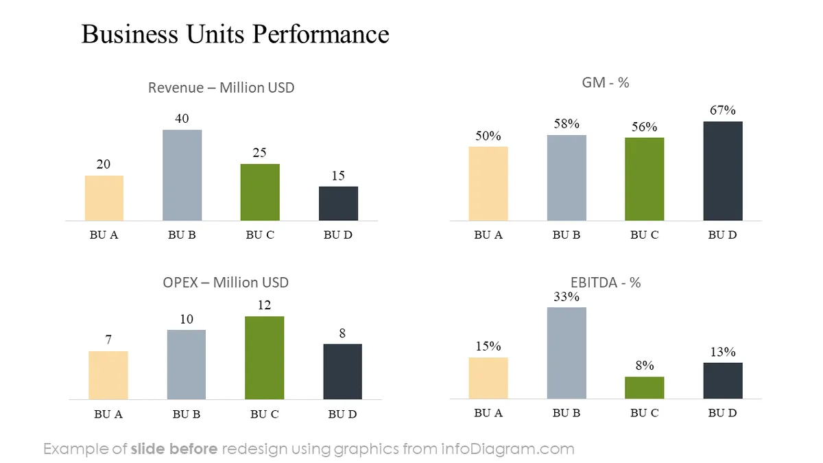 infoDiagram template financial monthly BEFORE units performance ppt diagram