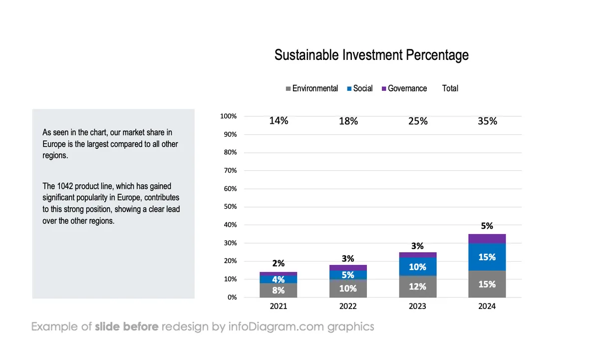 infoDiagram top business kpi BEFORE sustainable investment ppt template