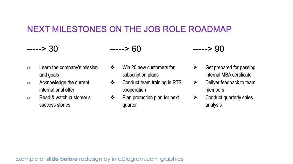 infoDiagram job interview BEFORE next milestones ppt template dark navy