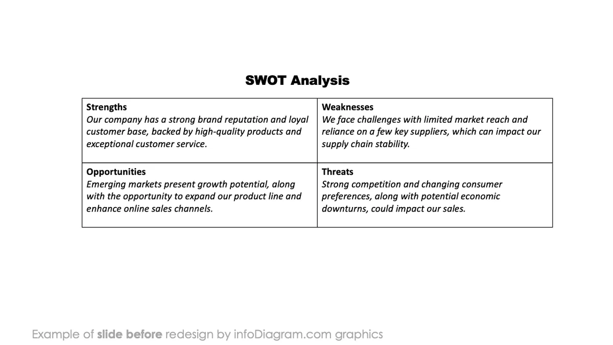 infoDiagram icons puzzle diagrams BEFORE swot analysis ppt template