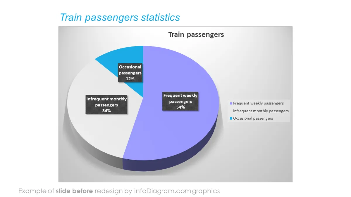 infoDiagram infographics diagrams train BEFORE statistics ppt template