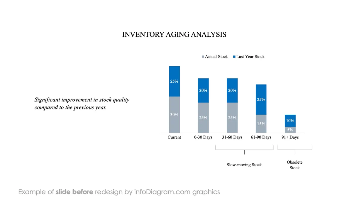 infoDiagram financial inventory BEFORE managing analusis ppt template
