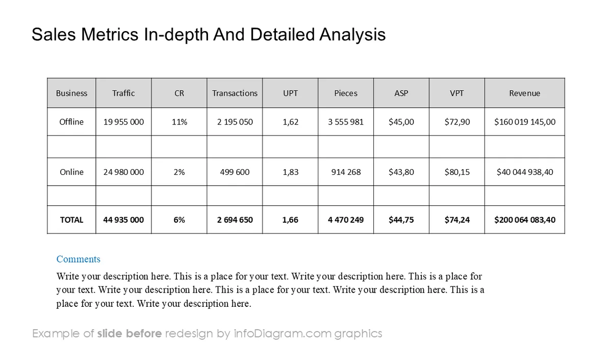 BEFORE redesign table sales report retail