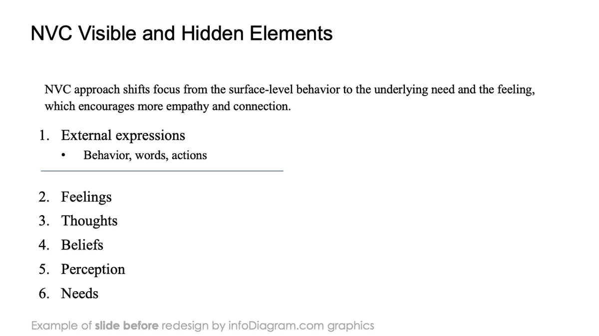 infoDiagram diagram nvc BEFORE visible hidden elements ppt template