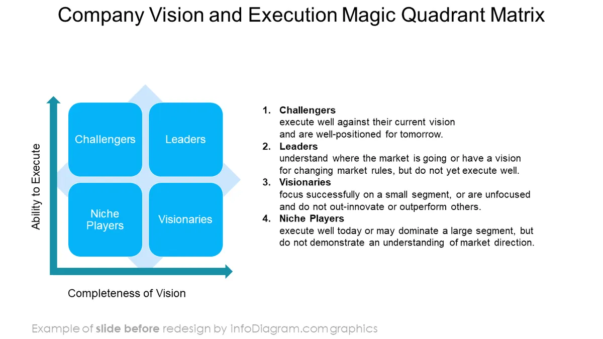 infographics_diagrams_quadrants_BEFORE_company_vision_execution_magic_matrix