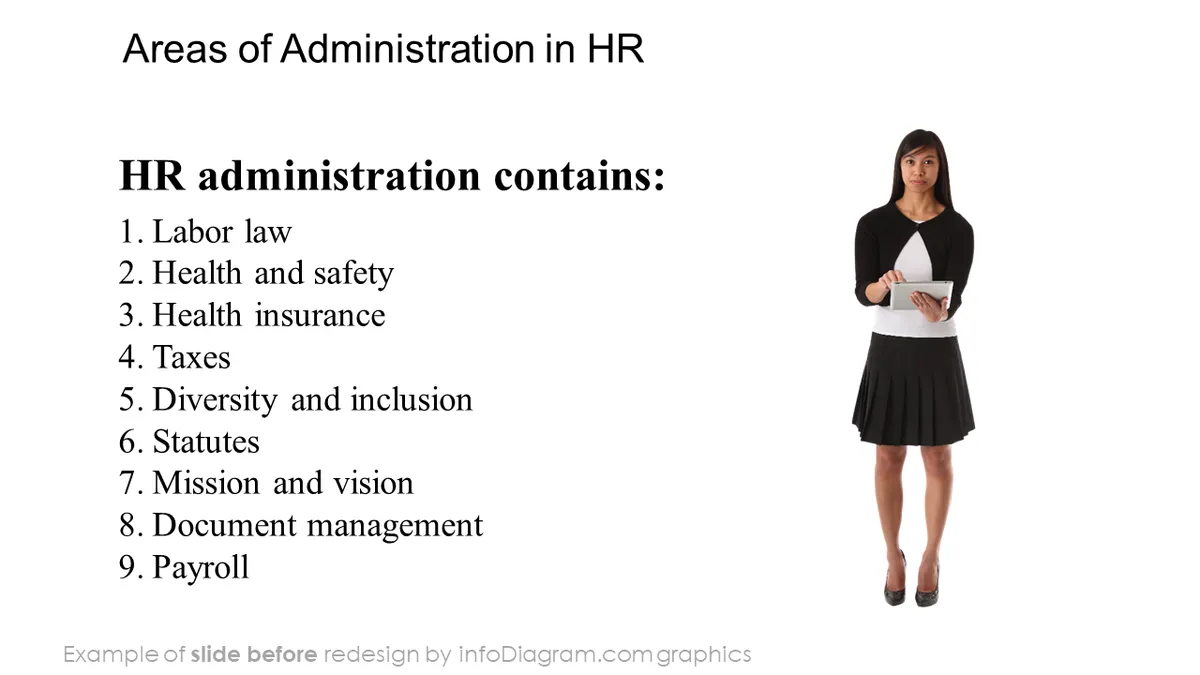 HR admin payroll BEFORE areas of administration ppt template