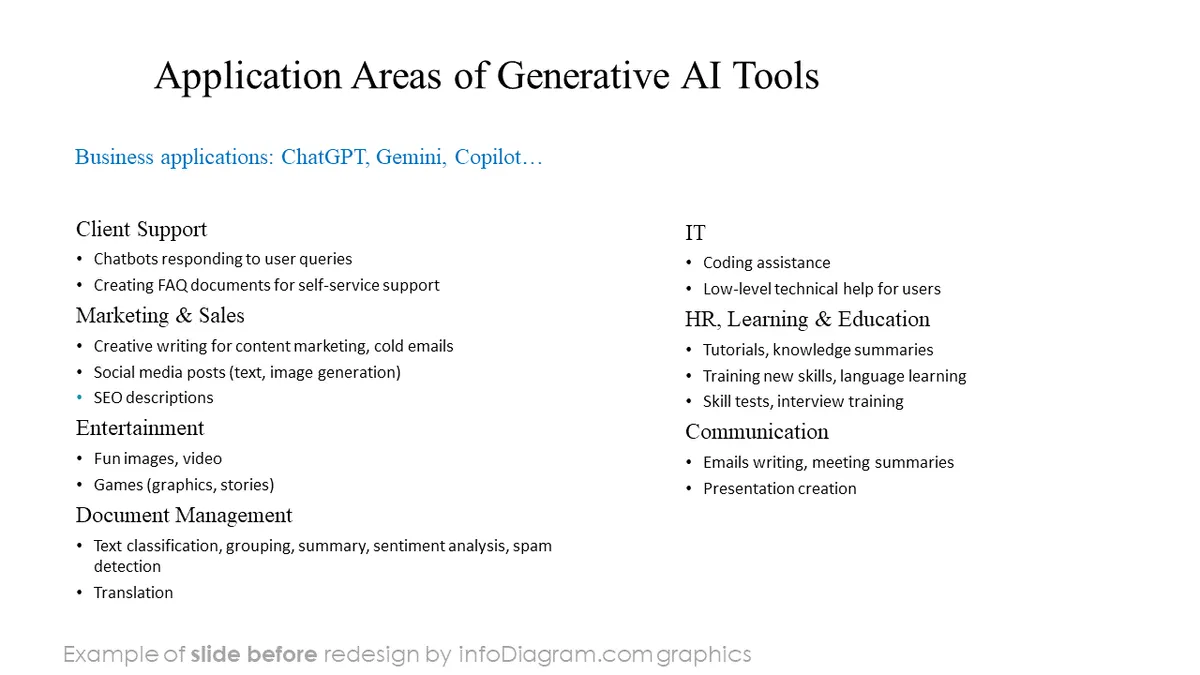 infoDiagram template ai prompt BEFORE application areas