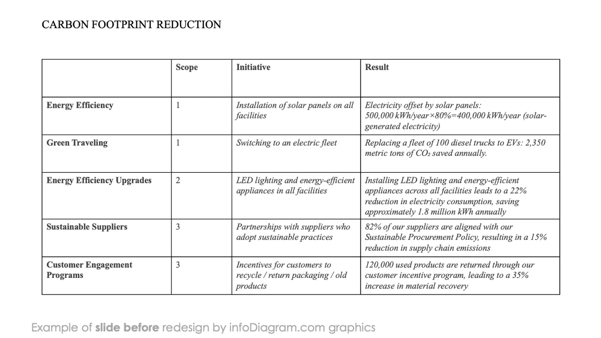infoDiagram diagram sustainability esg metrics BEFORE carbon footprint reduction ppt template