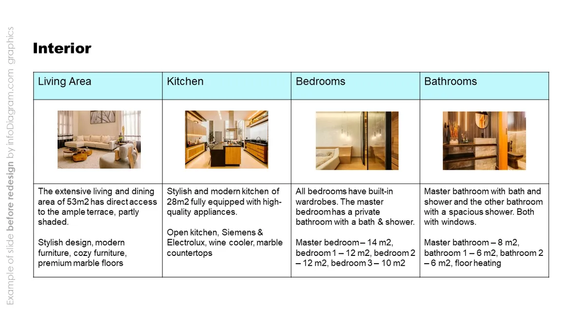 infoDiagram onepager real estate BEFORE interior ppt template