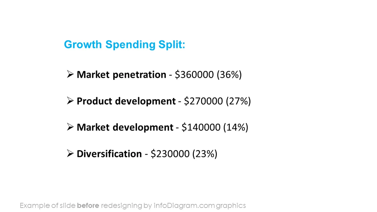 diagram_growth_strategy_BEFORE_growth_spending_split