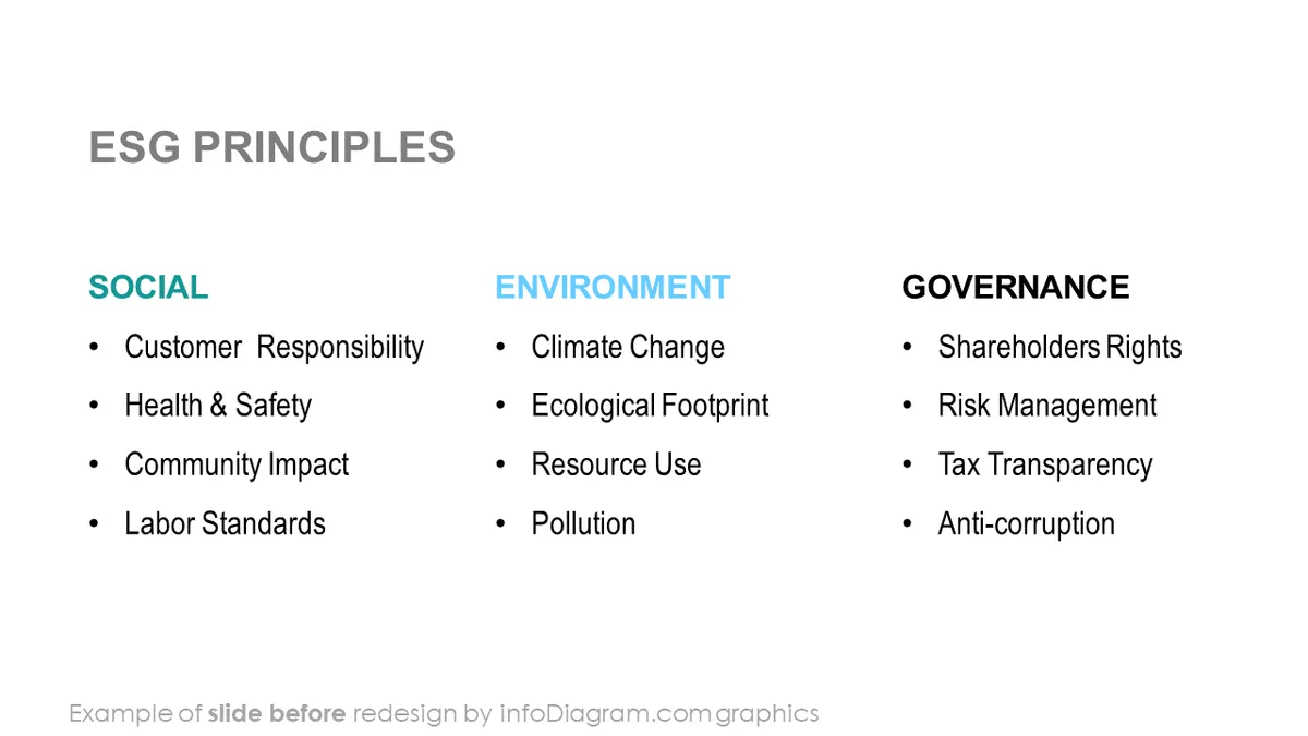 esg puzzle diagram climate change actions powerpoint