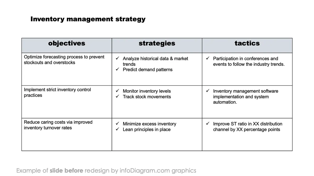 infoDiagram financial inventory BEFORE management strategy ppt template