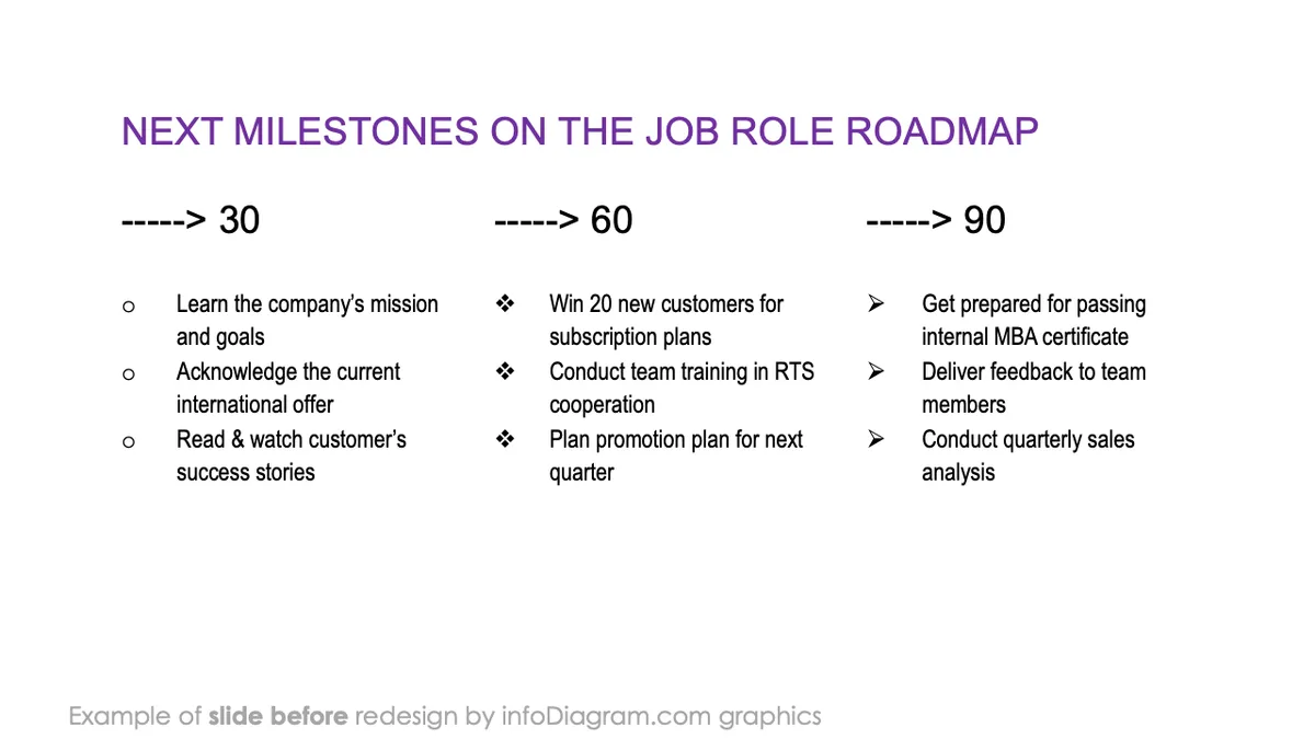 infoDiagram job interview BEFORE next milestones ppt template dark gray