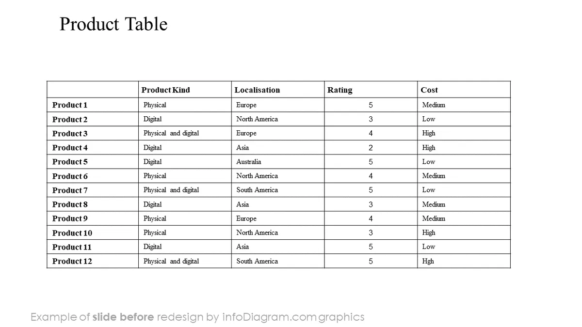 product_table_pictures_before_redesign_ppt
