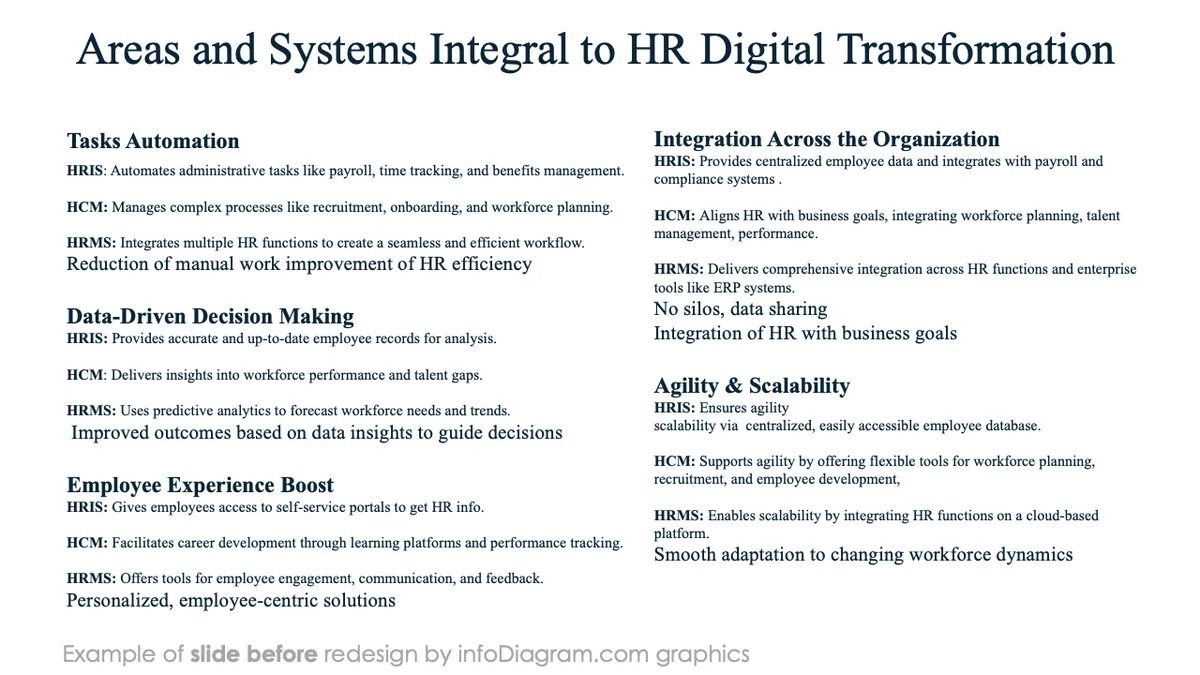 infoDiagram diagram hr trends digital BEFORE transformation areas ppt template