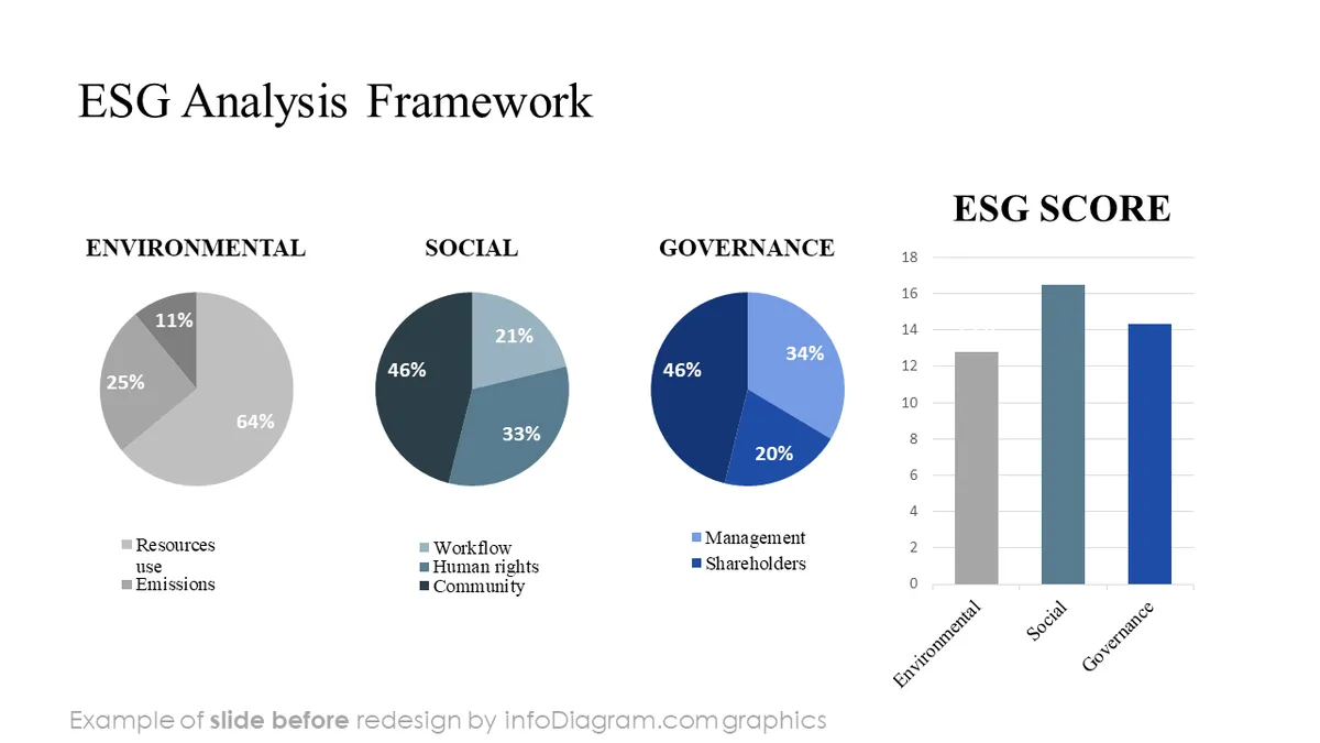 infoDiagram sustainability esg before analysis framework ppt template