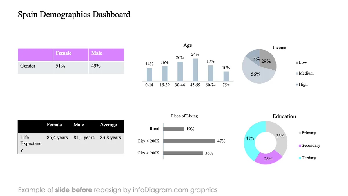 infoDiagram data country snapshot BEFORE country demographics dashboard ppt template