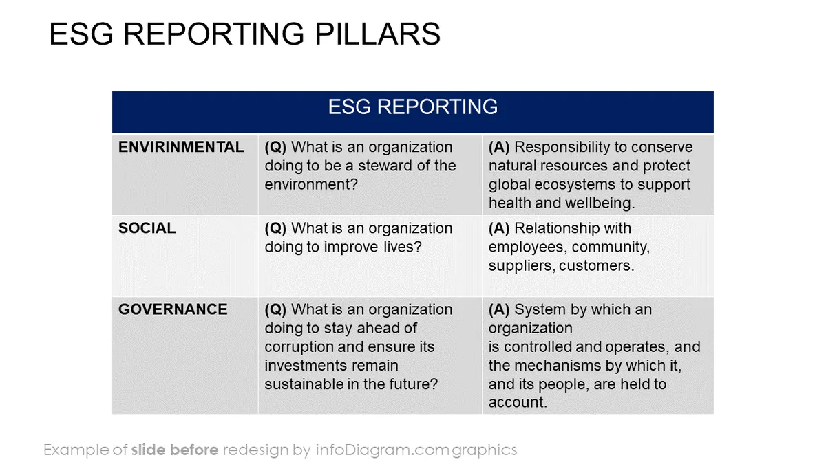 infoDiagram sustainability esg before reporting pillars ppt template