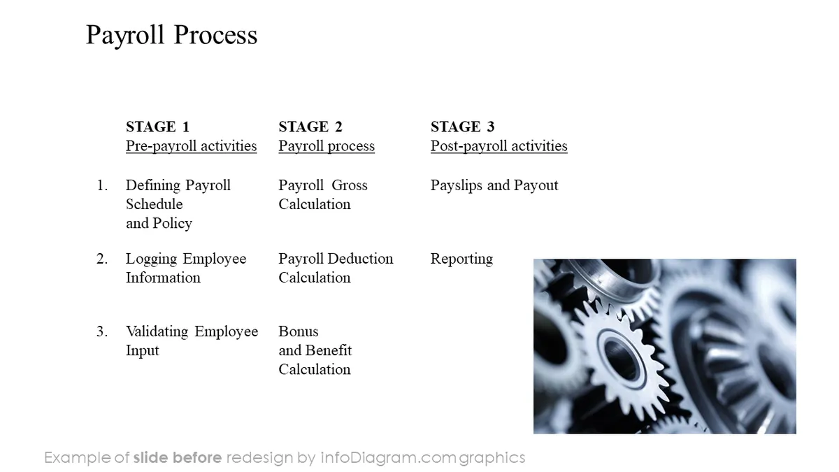 HR admin payroll BEFORE process ppt template