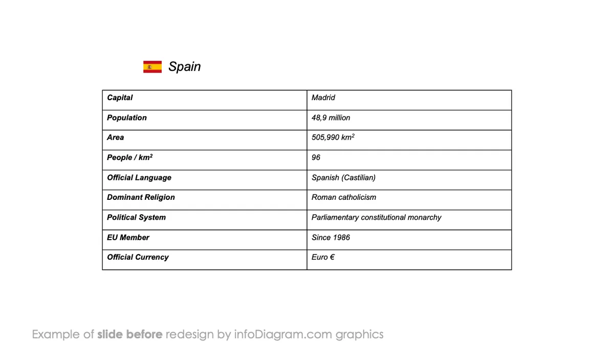 infoDiagram data country snapshot BEFORE country snapshot ppt template