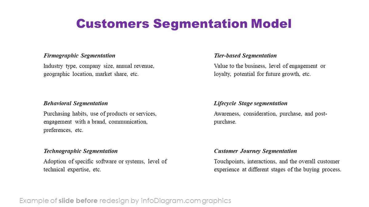 infoDiagram diagram segmentation b2b BEFORE segmentation model